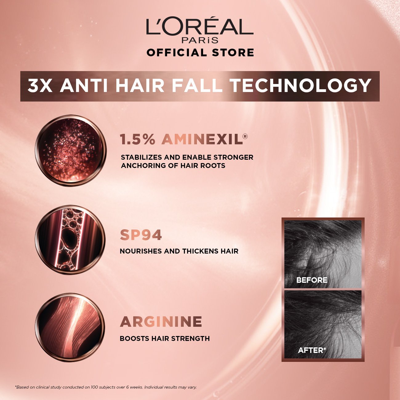 Elseve Full Resist Anti Hair Fall Ampoule 6ml x 10 (Anti Hair Loss/Anti ...